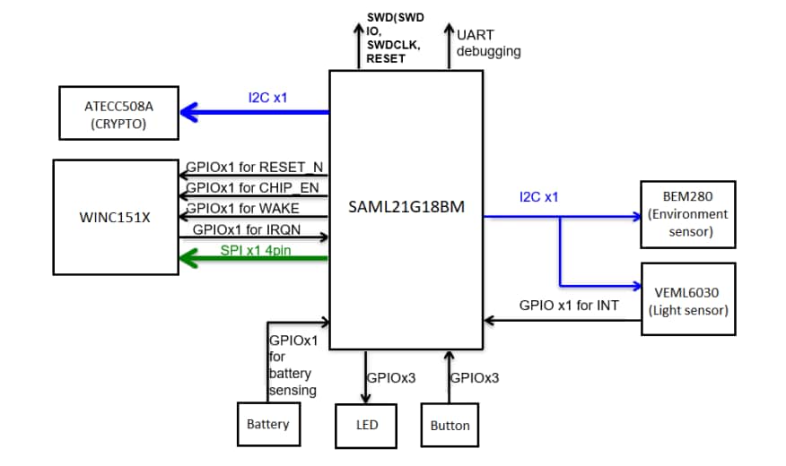 Block Diagram - Microchip Technology AC164165 Wi-Fi Smart Device Enablement Kit
